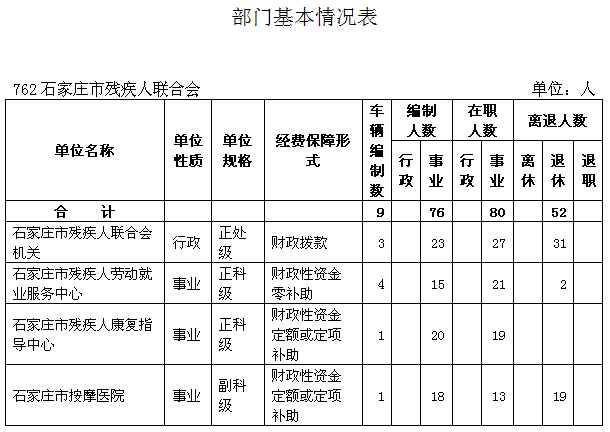 财政收入_财政专户核拨事业收入
